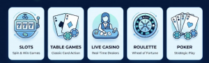 Real Money Casino Game Types in Ireland