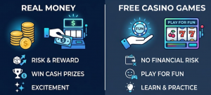 Real Money vs Free Casino Games